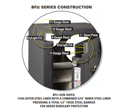 AMSEC BFII6024 Gun & Rifle Safe - 2022 Model