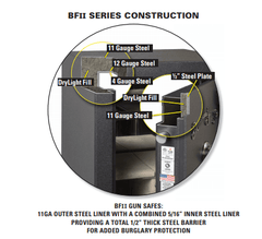 AMSEC BFII6030 Gun & Rifle Safe - 2022 Model