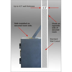 Protex FD-2014LS II Through The Wall Drop Safe