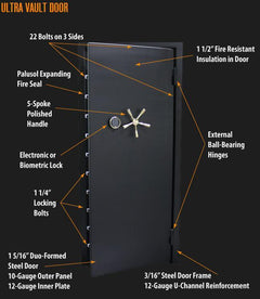 SafeandVaultStore - Vault Door - Out-Swing 80" x 32" FEMA 320 & NFPA 252 Compliant